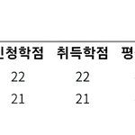 엥나 1학기 2학기 <b>학점</b> 개똑같음
