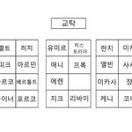 [진격거<b>캐</b>해] 내 첫 게시판 진격거 여기에서는 진격거 관련된건만...