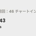 [스키즈] 빌보드 재팬 <b>case</b> 143