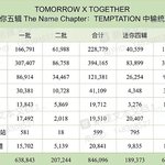 [드루와] 투바투 이번 <b>중국</b>공구 생각보다 엄청 많네..