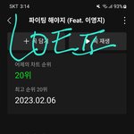 [세븐틴] 우리 일간 10위다!