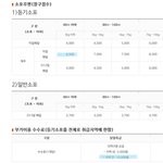 우체국택배 익일<b>배달</b> 보내본 사람??