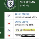 [NCT드림] <b>엔시티</b>드림 이제 시작 아티스트답게