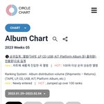 [칠푸딩] 써클차트 4관왕