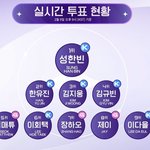 지금 순위는 솔직히 너무.. 에<b>바야</b>