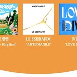 한국대중음악상에 <b>최다</b> 노미네이트된 뉴진스