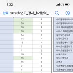 [조언부탁해] 1차 <b>추합</b>이 이렇게 적게 도는 이유가 머지