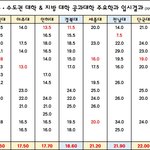 2022년 지거국 &amp; 인서울 중하위권 입시결과 (가천대 <b>훌리</b> 조심)