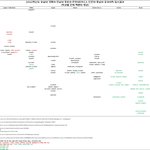 2022 지거국 &amp; 인서울 입시결과 (가천대 <b>훌리들</b> 조심)