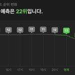 [NCT드림] <b>준표</b>드라 지치지말쟈
