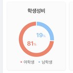 우리학교 <b>남녀성</b>비 ㄹㅈㄷ임