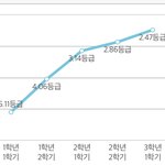 [댓글부탁해] 고1때공부해야하는이유
