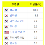 하이브가 뭔 미국<b>자본</b>이니 뭐니 선동하는데