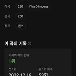 디토 멜론 1위 <b>횟수</b> 아무노래 넘었대 ㅋㅋ