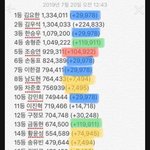 <b>조작</b>논란 있었던 프듀 투표수