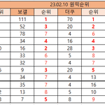 [모두드루와] 이렇게 데뷔하는건 어떰?