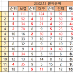 ㄱㅈㅇ이 보플에서 뭔 <b>배척</b> ㅋㅋㅋ