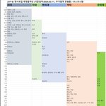 <b>의치</b>한약수는 굳건했네 ㅋㅋ 이번입결보셈