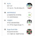 [NCT칠프] 10대<b>여자</b> 순위 차이 더벌어짐