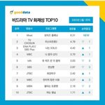 [모두드루와] 보플 비드라마 <b>TV</b> 화제성 1위!!!!!