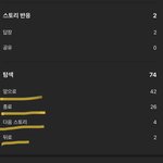 인스타 프로페셔널 계정 쓰는 사람