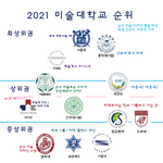 <b>순수</b> / 디자인 대학 순위표 이거 맞음?