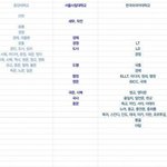 대학라인 바뀜