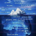 너희 여기 있는 <b>고어</b>영화 본 적 있음?