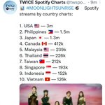 트와이스 미국 인기 ㅈ도 없다