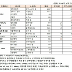 아이돌들은 랩퍼들 돈자랑 ㄹㅇ 우습겠다