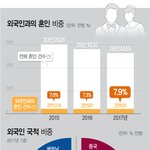 [드루와] 한국인 여자가 베트남 남자랑 결혼 많이 하는 이유