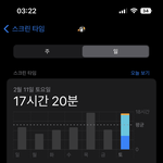 주말 <b>평일</b> 스크린 타임 차이 봐