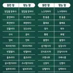 재수하면서 주 2일 알바 ㄱㄴ?