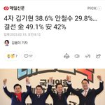 국민의힘 당대표 여론<b>조사</b>!