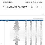 <b>한양</b>대학교 궁금한 거 있는데 이 수시등급