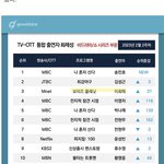 [펜타곤] 후이 티비 오<b>티티</b> 통합 화제성 개인 3위했다