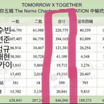 투바투 중국공구 중국인기 순위.jpg