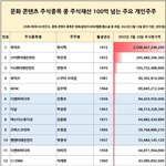 [모두드루와] 주식 재산 ‘100억 클럽’ 에 포함된 방탄 알엠...