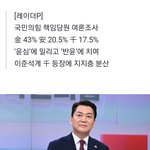 불안한 안철수... 김기현에 크게 밀리고, <b>천하</b>람에 쫓겨