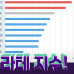 스타벅스가 망한 유일한 나라