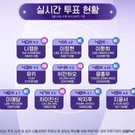 <b>윤종우</b>는 순위 왤케 많이 오름??