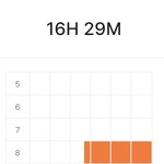 [댓글부탁해] 16시간 30분 공부한 후기..^^