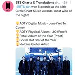 [드루와] 2023 써클(가온)차트 <b>최다</b> 수상자 방탄