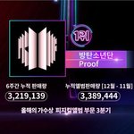 써클차트 방탄 2종 앨범 판매량