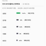 박건욱 한국에서도 인기 많음...