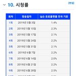 예전에 프듀<b>엑스</b> 망했다고 개까였었는데