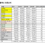 [드루와] 걸스플래닛으로 보는 한국 투표가 중요한 이유