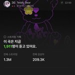 헐 스테이씨 30위대 진입함