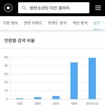 [군머] 방갤=멤까톡=베플조작=까글=지민줌