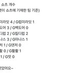 <b>엠넷</b> 진짜 빡치는 점